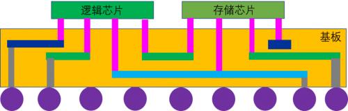 半导体先进封装技术，先进封装，越来越模糊