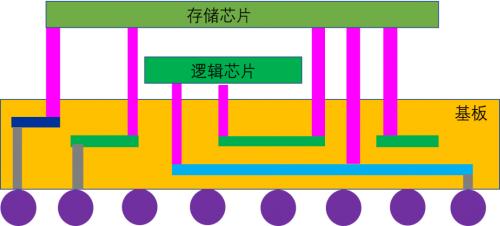 半导体先进封装技术，先进封装，越来越模糊
