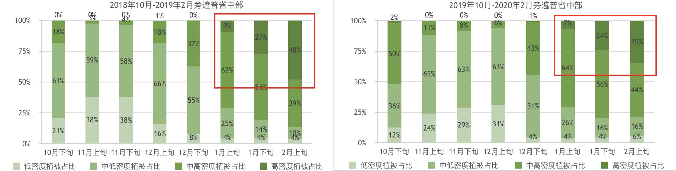 全球蝗虫灾害最严重的年份，史上几次蝗灾时哪类资产表现出色