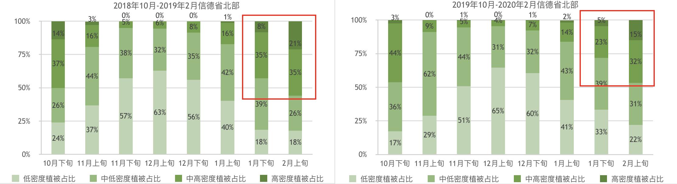 全球蝗虫灾害最严重的年份，史上几次蝗灾时哪类资产表现出色