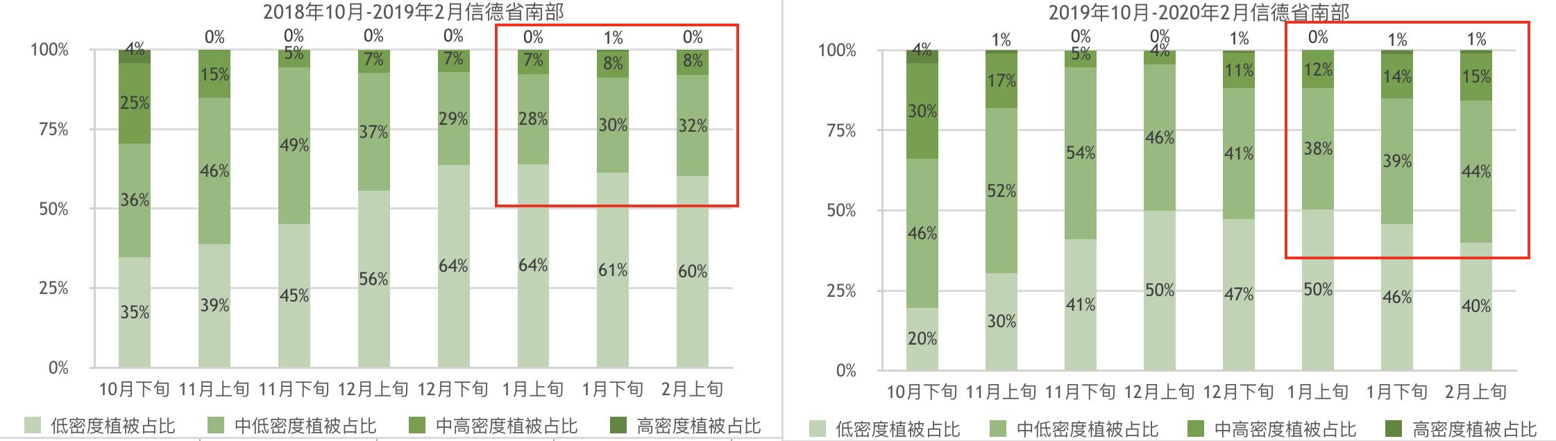 全球蝗虫灾害最严重的年份，史上几次蝗灾时哪类资产表现出色