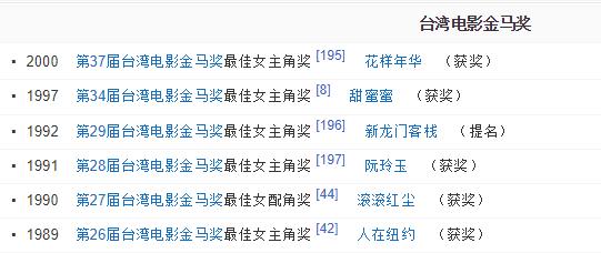 她20岁成为影后，她成85小花第一人了