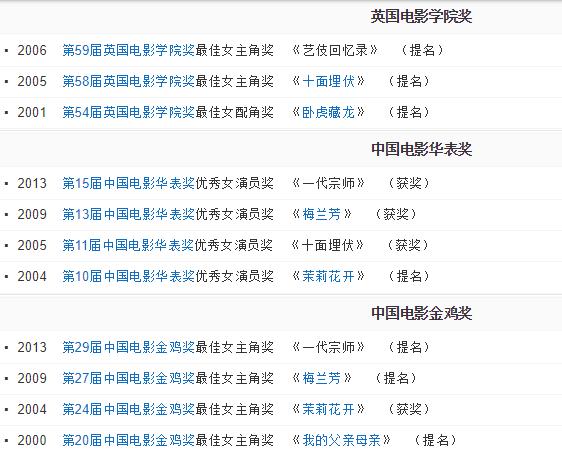 她20岁成为影后，她成85小花第一人了