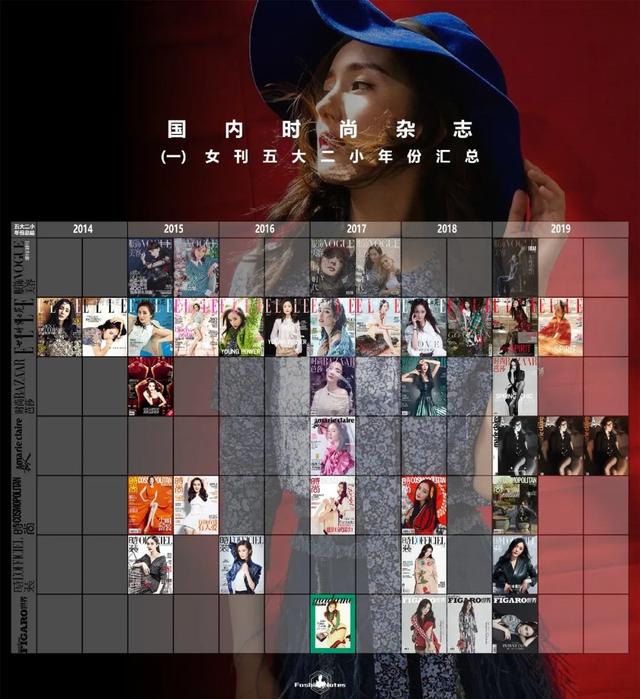 她20岁成为影后，她成85小花第一人了