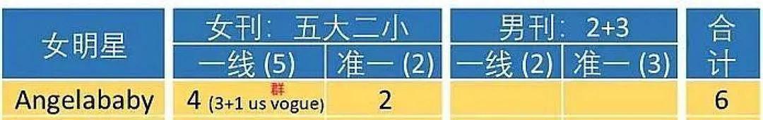 她20岁成为影后，她成85小花第一人了