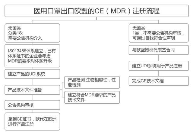 看这一文就够了，口罩出口要求细节