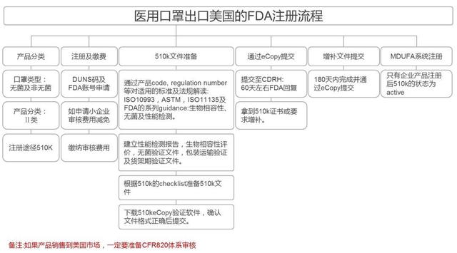 看这一文就够了，口罩出口要求细节