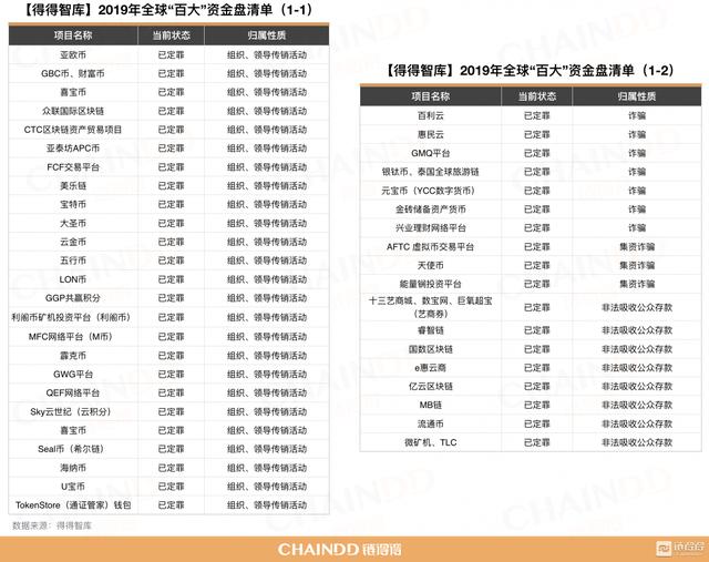 资金盘今天的最新消息，链得得315重拳起底