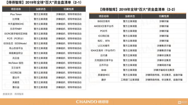 资金盘今天的最新消息，链得得315重拳起底