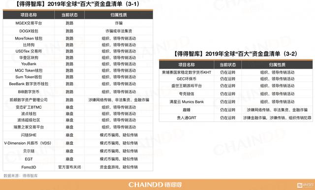 资金盘今天的最新消息，链得得315重拳起底