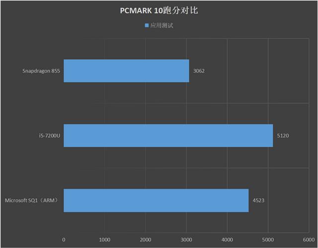 surfaceprox怎么样，微软满分颜值SurfaceProX评测