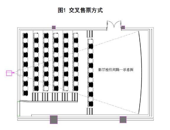 上海影院排名，上海205家影院复市