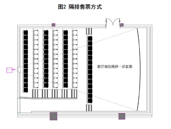 上海影院排名，上海205家影院复市