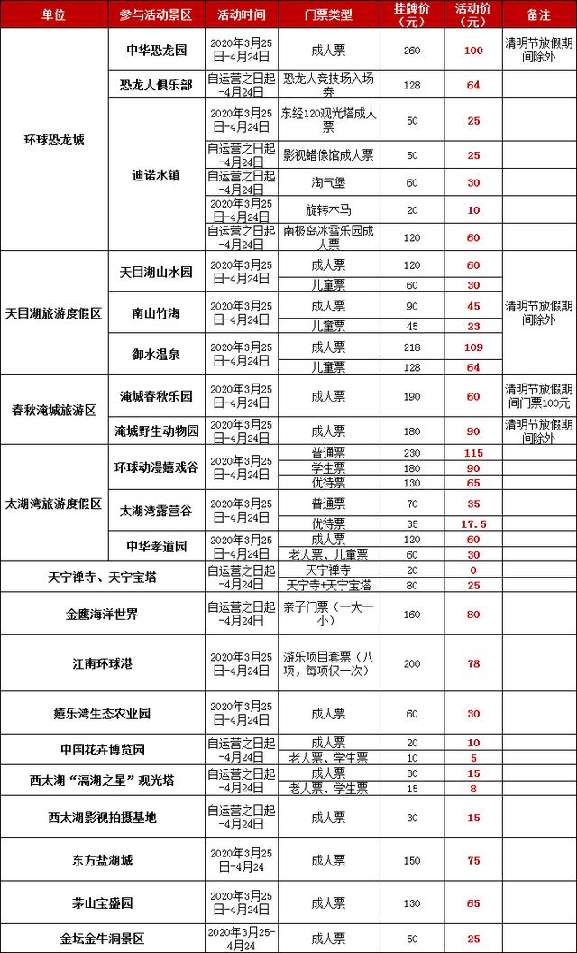 常州有什么好玩的地方旅游景点，常州十大必去景点