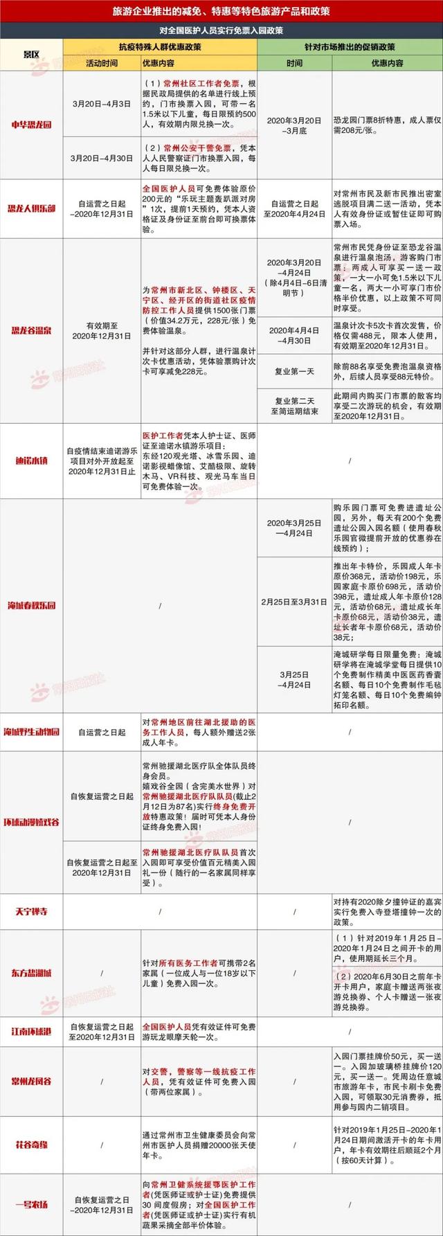 常州有什么好玩的地方旅游景点，常州十大必去景点