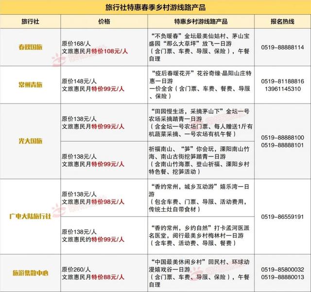 常州有什么好玩的地方旅游景点，常州十大必去景点