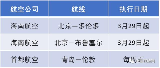 各航司航班飞行计划时刻表，最新航班时刻表！