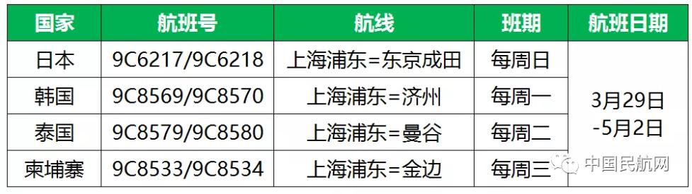 各航司航班飞行计划时刻表，最新航班时刻表！