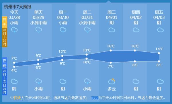 杭州还会再下雪吗，杭州可能又要下雪了