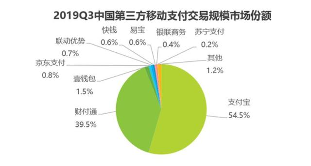 微信像支付宝花呗一样的功能，微信版花呗来了