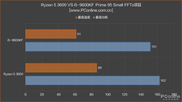 性价比高的cpu，十代cpu哪个性价比高