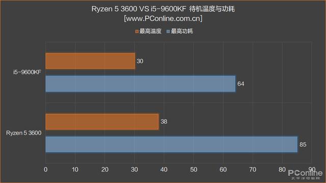 性价比高的cpu，十代cpu哪个性价比高