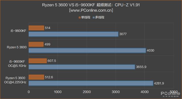 性价比高的cpu，十代cpu哪个性价比高