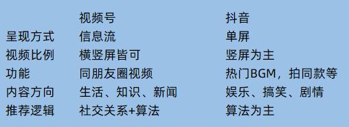 微信号运营流程步骤，微信号的入门须知与运营指南