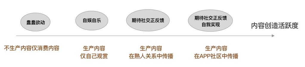 在全民k歌里开通vip有啥好处，世上没有绝对的强弱