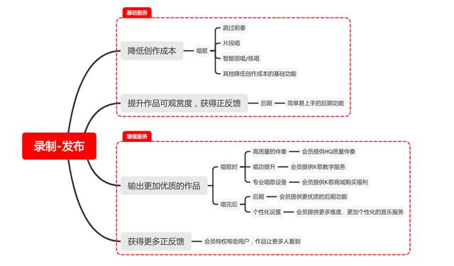 在全民k歌里开通vip有啥好处，世上没有绝对的强弱