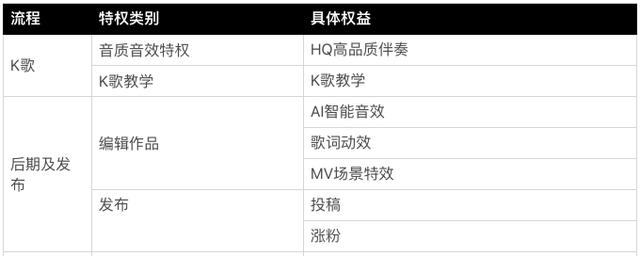 在全民k歌里开通vip有啥好处，世上没有绝对的强弱