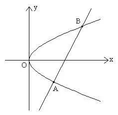 高中数学微积分解析，定积分及其应用