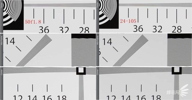 什么叫大三元镜头，带你深入了解大三元