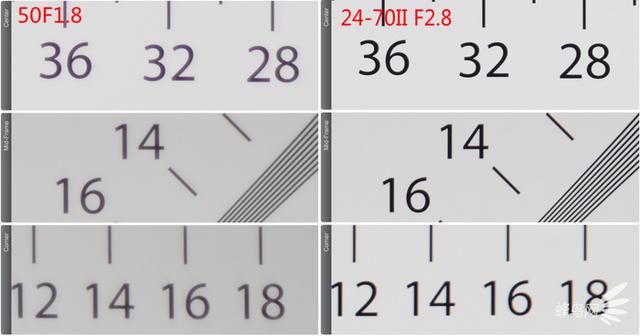 什么叫大三元镜头，带你深入了解大三元