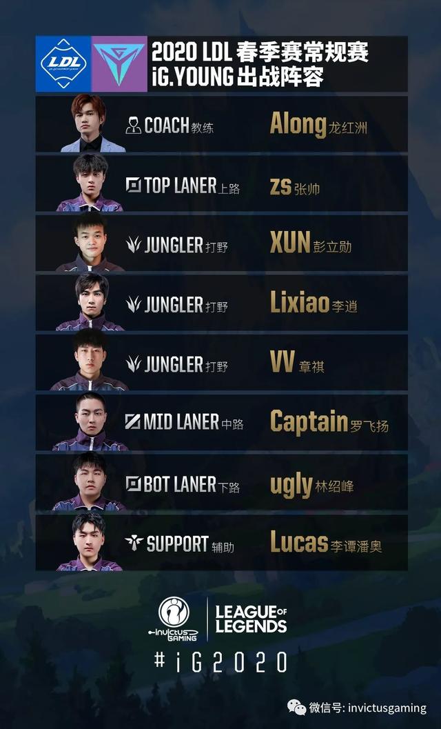 lol季后赛半决赛ig，iG电子竞技俱乐部LOL分部iG.Y