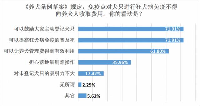 广州市养犬管理条例第三十二条，广州养犬条例再修订