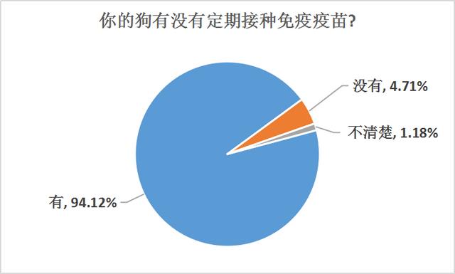 广州市养犬管理条例第三十二条，广州养犬条例再修订