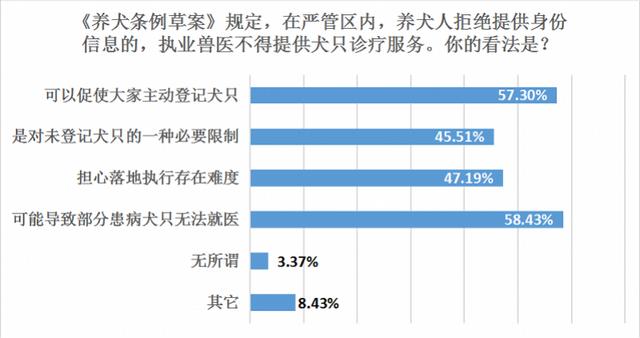 广州市养犬管理条例第三十二条，广州养犬条例再修订