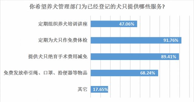 广州市养犬管理条例第三十二条，广州养犬条例再修订
