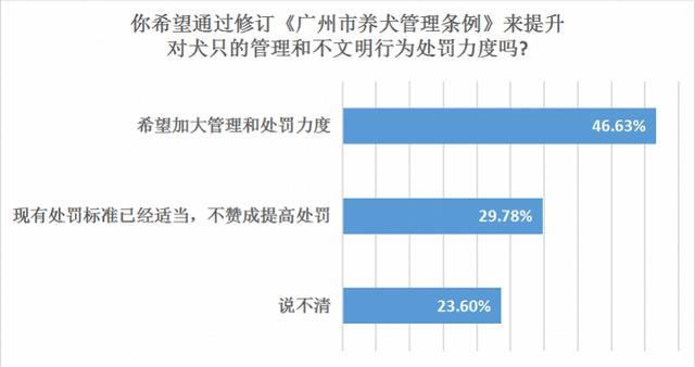 广州市养犬管理条例第三十二条，广州养犬条例再修订