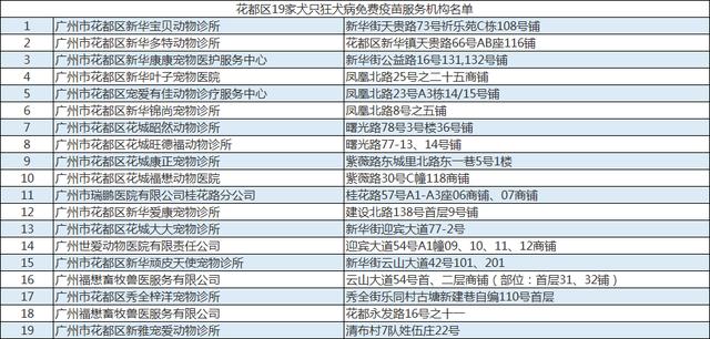 广州市养犬管理条例第三十二条，广州养犬条例再修订