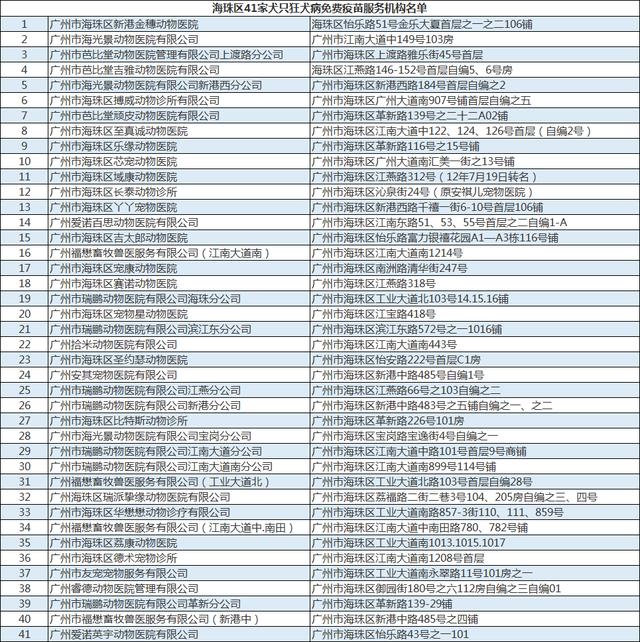 广州市养犬管理条例第三十二条，广州养犬条例再修订