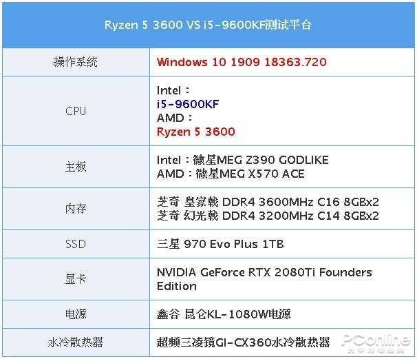 性价比高的cpu，十代cpu哪个性价比高