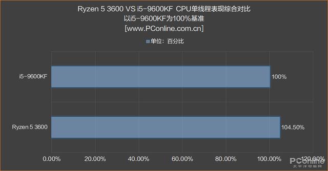 性价比高的cpu，十代cpu哪个性价比高