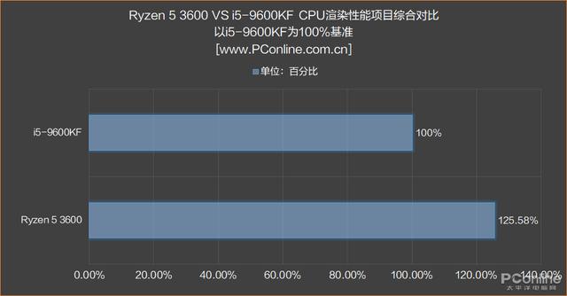 性价比高的cpu，十代cpu哪个性价比高