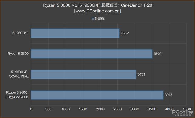 性价比高的cpu，十代cpu哪个性价比高