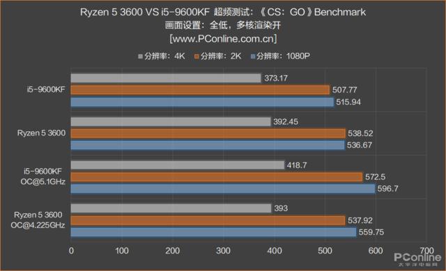 性价比高的cpu，十代cpu哪个性价比高