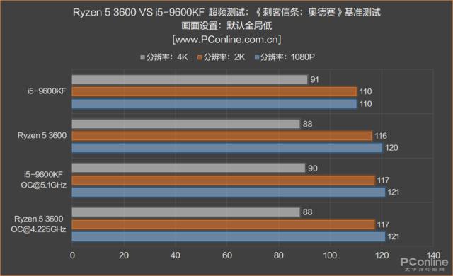 性价比高的cpu，十代cpu哪个性价比高