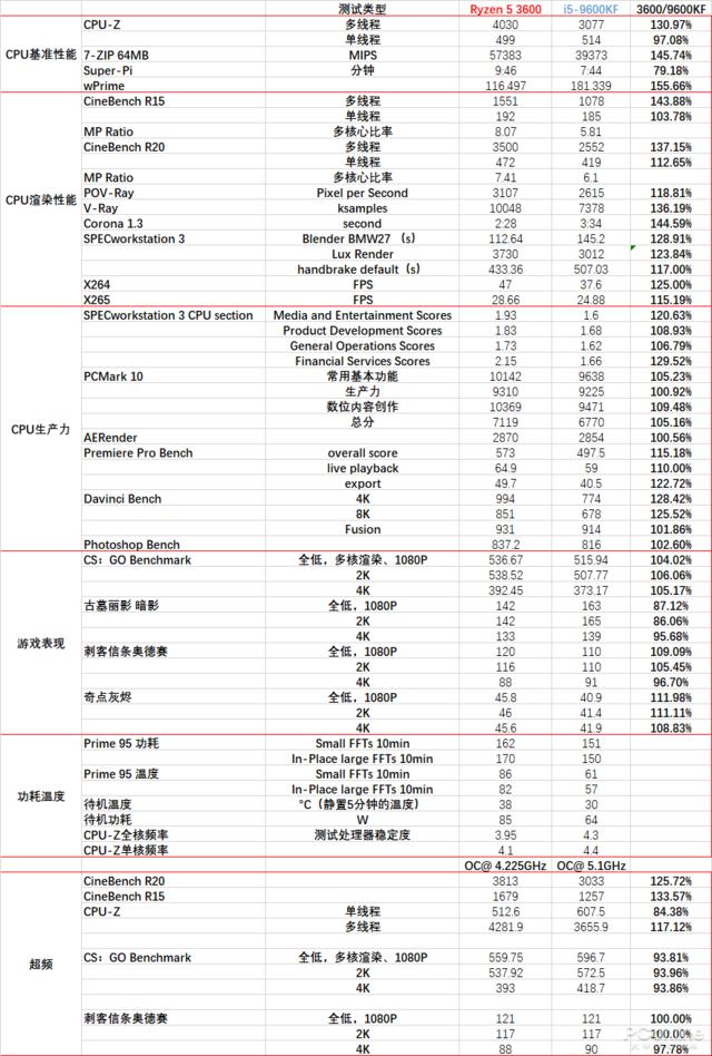 性价比高的cpu，十代cpu哪个性价比高