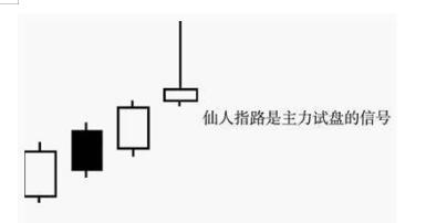 仙人指路k线图解，仙人指路主力洗盘图解（但凡盘后出现“仙人指路”）